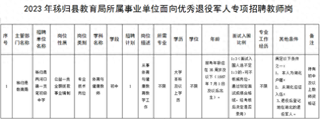 宜昌最新招聘
