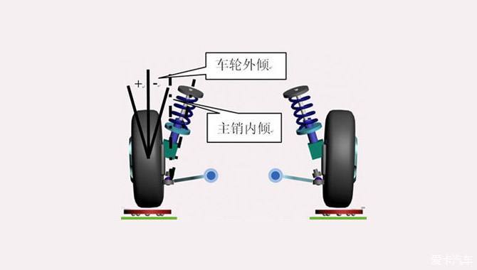 车轮内倾图片