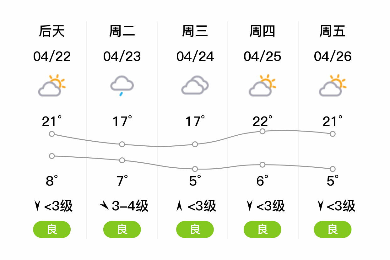 鞍山天气预报15天图片