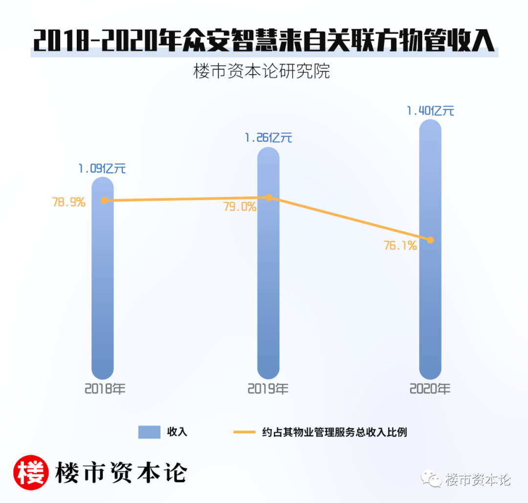 众安智慧生活负债大增ipo失效,施侃成资本三胎梦难