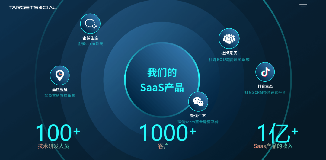 专访仟传网络苏旋:聚焦social data 驱动企业社媒营销全链增长