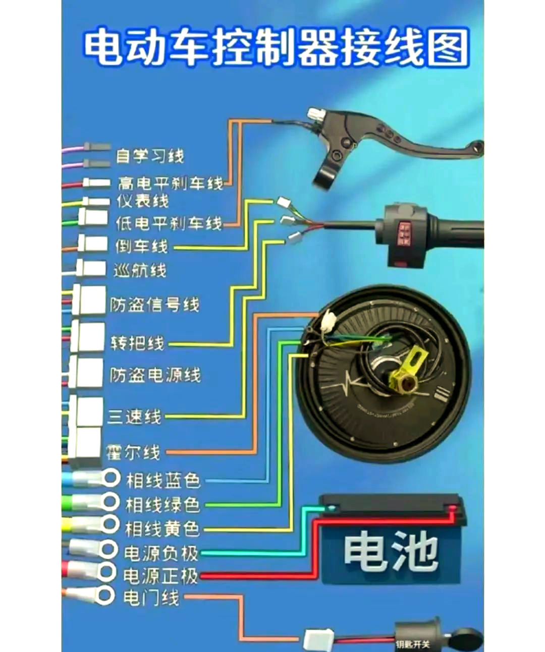 电动车充电问题揭秘:多个原因导致无法充电!
