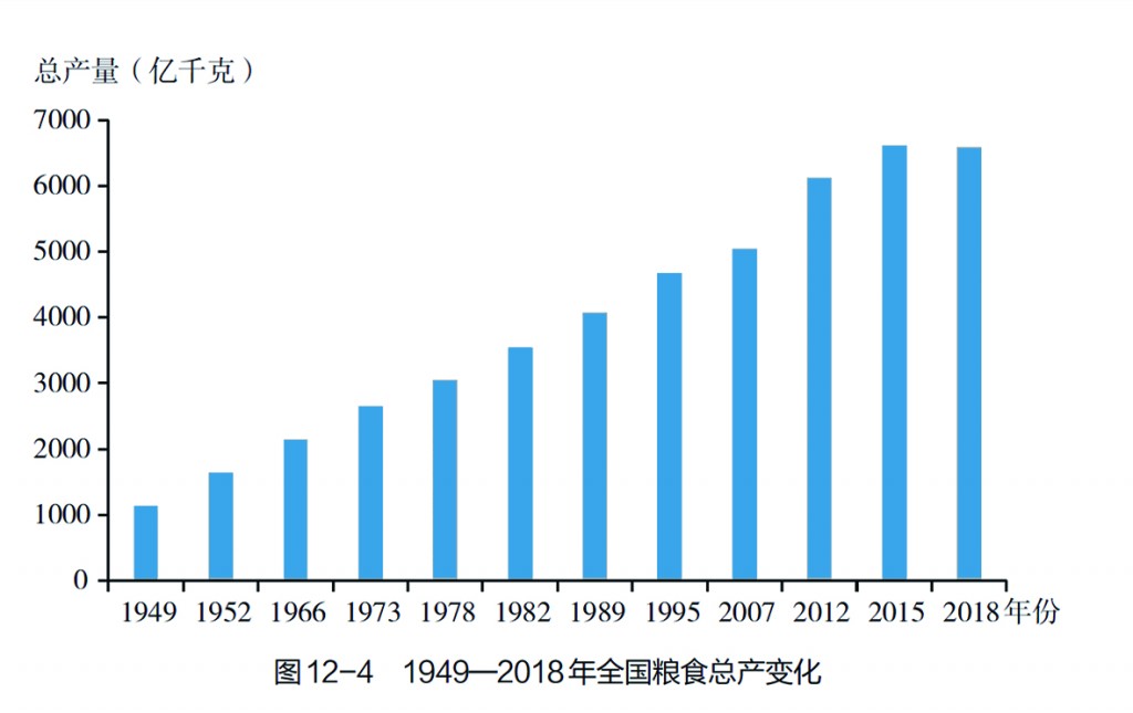 2020粮食浪费统计图图片