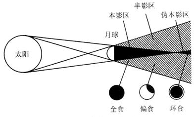 揭秘手术室内无影灯的工作原理和设计特点