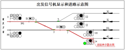 发车进路信号机图解图片