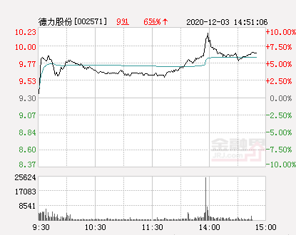 23元-股票频道-金融界