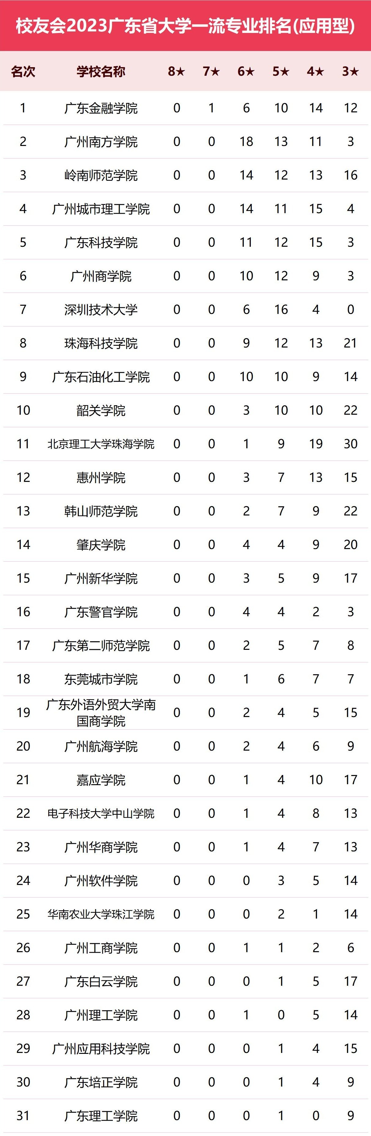 廣州大學(xué)醫(yī)學(xué)系_廣州中醫(yī)藥大學(xué)怎么樣_廣州大學(xué)中醫(yī)學(xué)院
