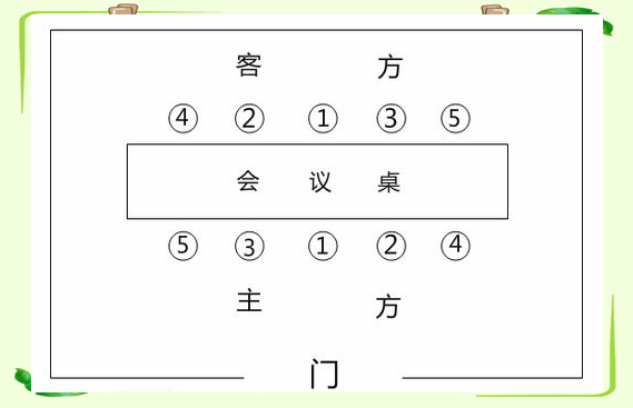 3. 乘车时的座次安排在乘车时,座次的安排同样遵循一定的礼仪规范