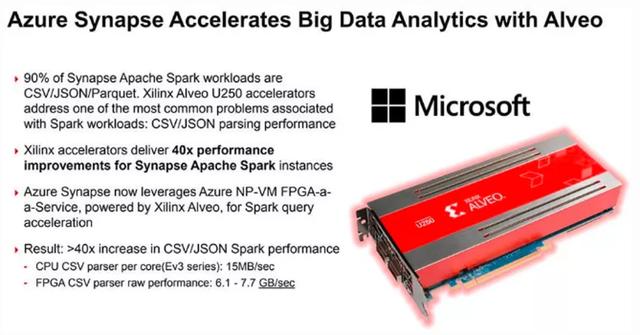 Xilinx的野心在Xilinx Adapt 2021暴露无遗