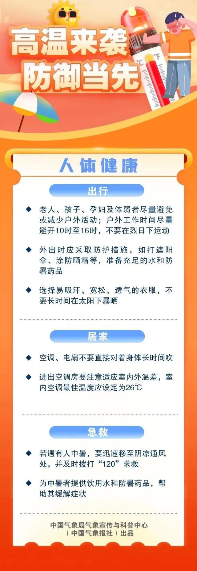 福建连发39条预警！7月15日开始，长达40天！