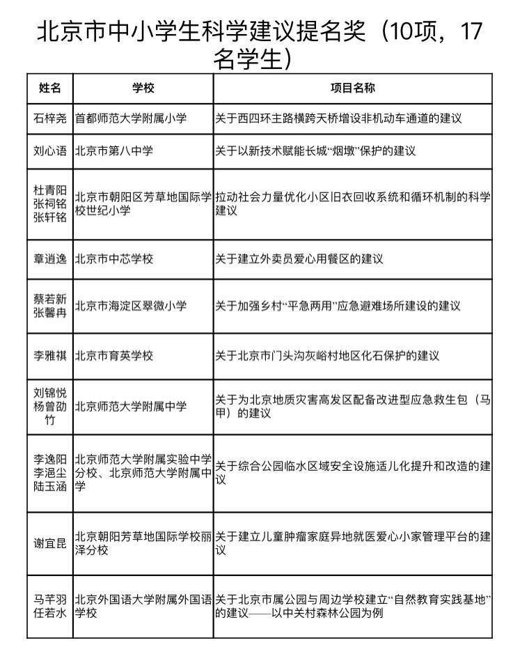 申报项目破万!北京市举办第十五届中小学生科学建议奖展示交流活动