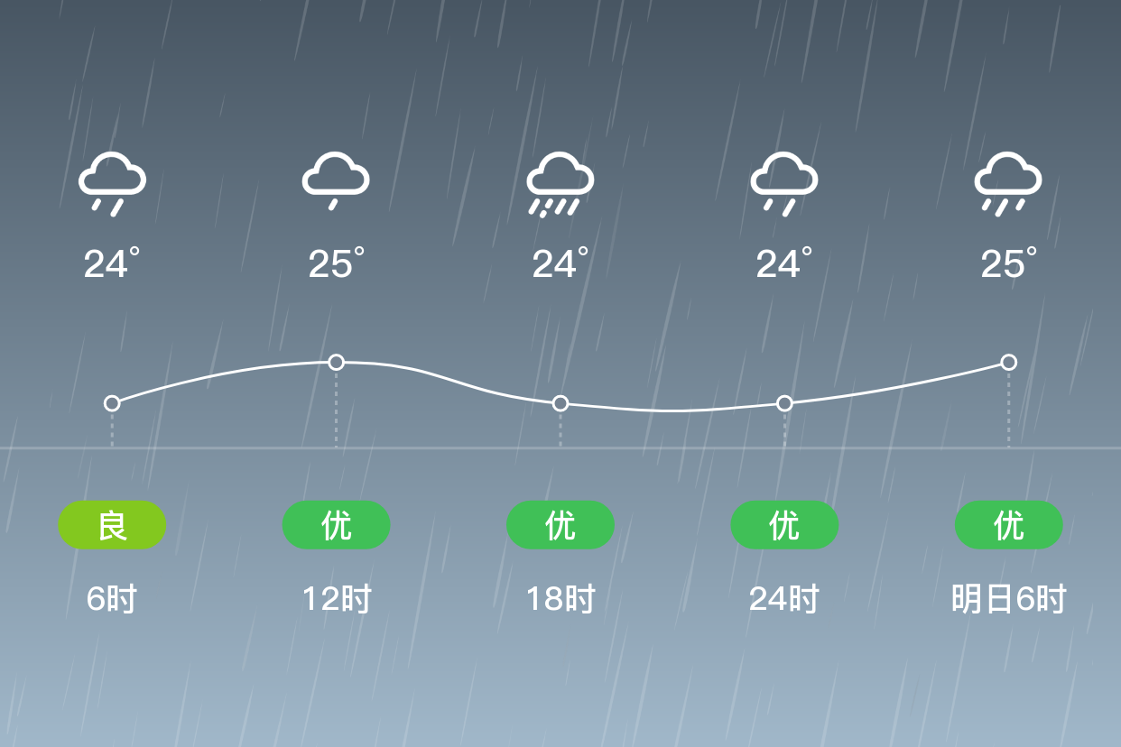 「宁波宁海」9/12,暴雨,24~26℃,东北风4~5级,空气质量优