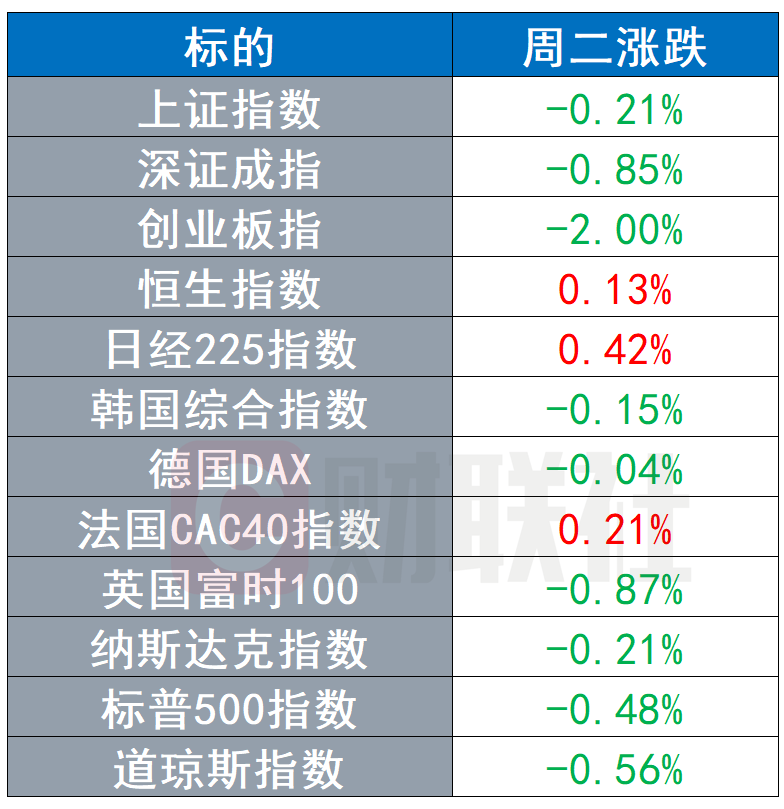 香港环球币成功上市图片