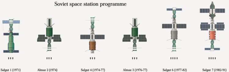 礼炮2号失败了.