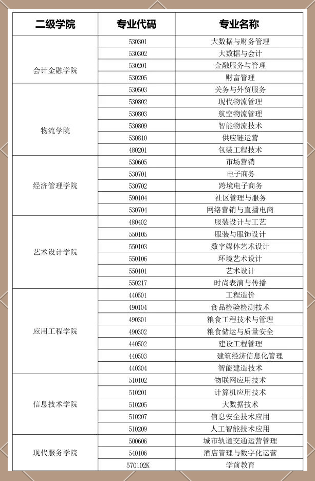 财贸学校有什么专业好(财贸学校有什么专业好就业)