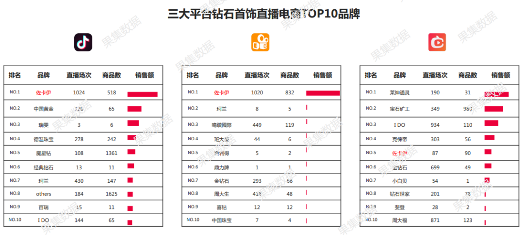 抖音直播间买钻石多少钱一个