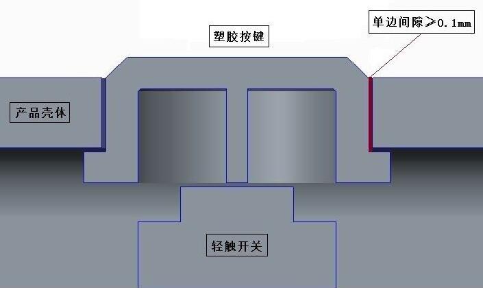 塑胶件结构设计:纯塑料按键的配合设计