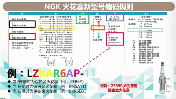 别克英朗火花塞对照表图片