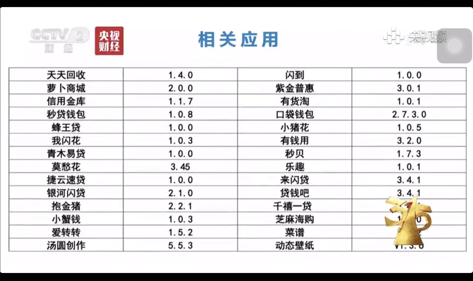 藍鯨315|氪信,招財旺旺sdk插件竊取用戶信息被央視315點名,都獲真格