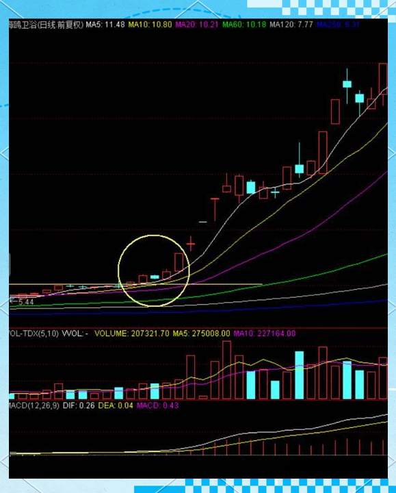 两阳夹一阴k线组合在股市中的多角度应用