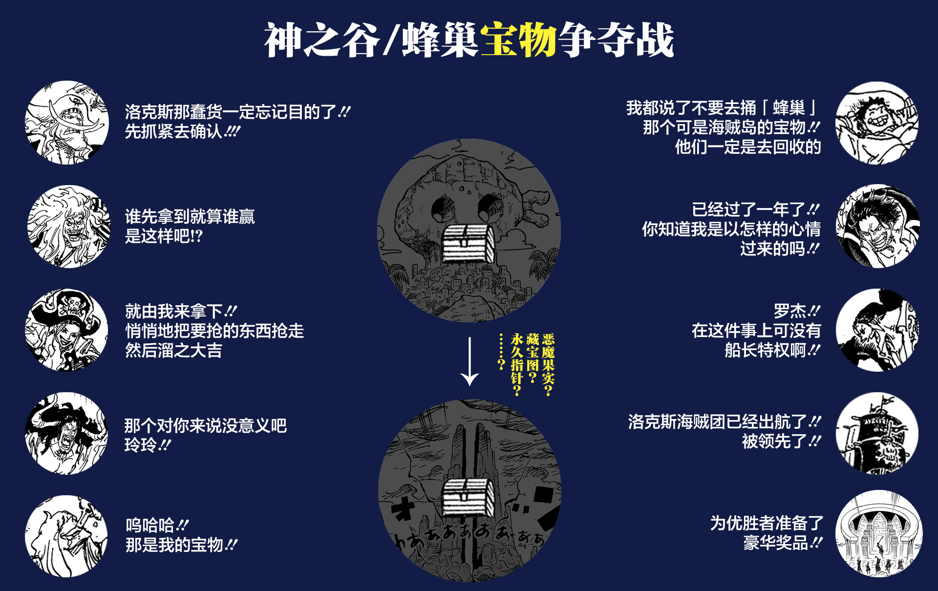 洛克斯果实能力图片