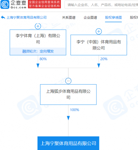 李宁关联公司成立体育用品新公司,经营范围含体育竞赛组织等