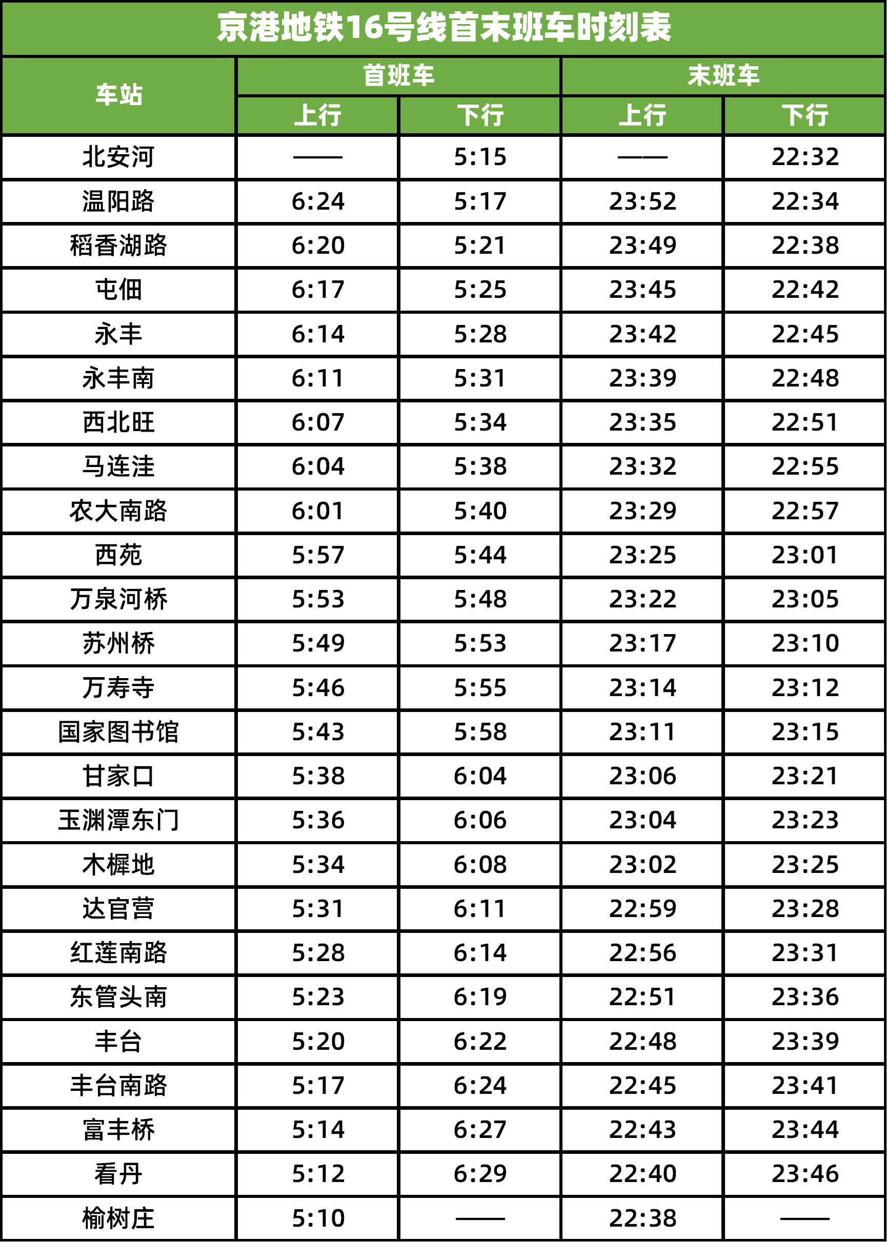 北京地铁16号线 线路图图片