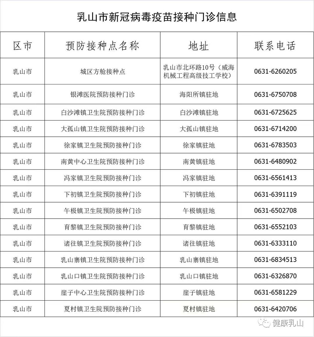 1月6—7日乳山市新冠疫苗第二劑次加強針接種安排