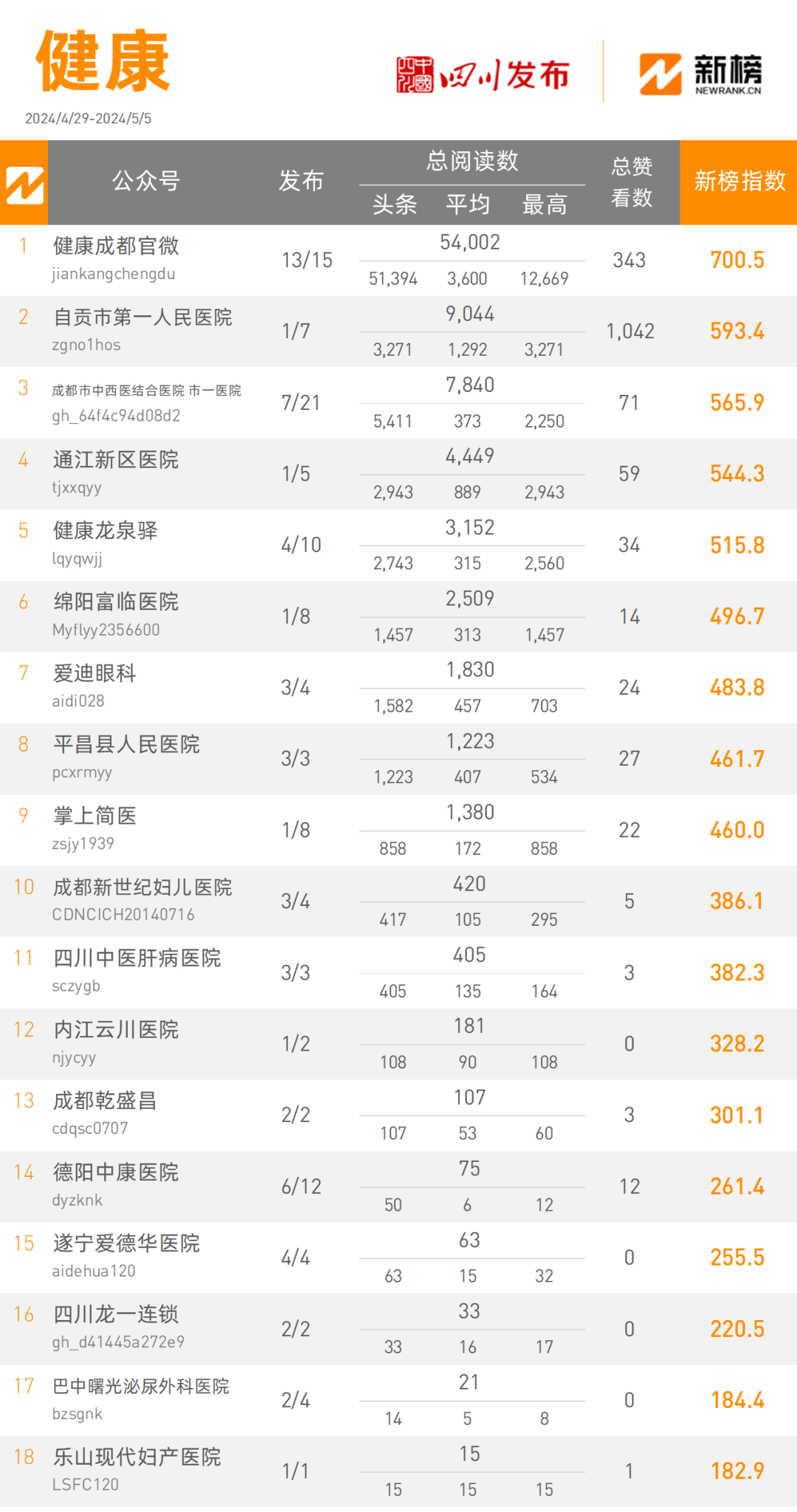 青城医疗微信公众号图片