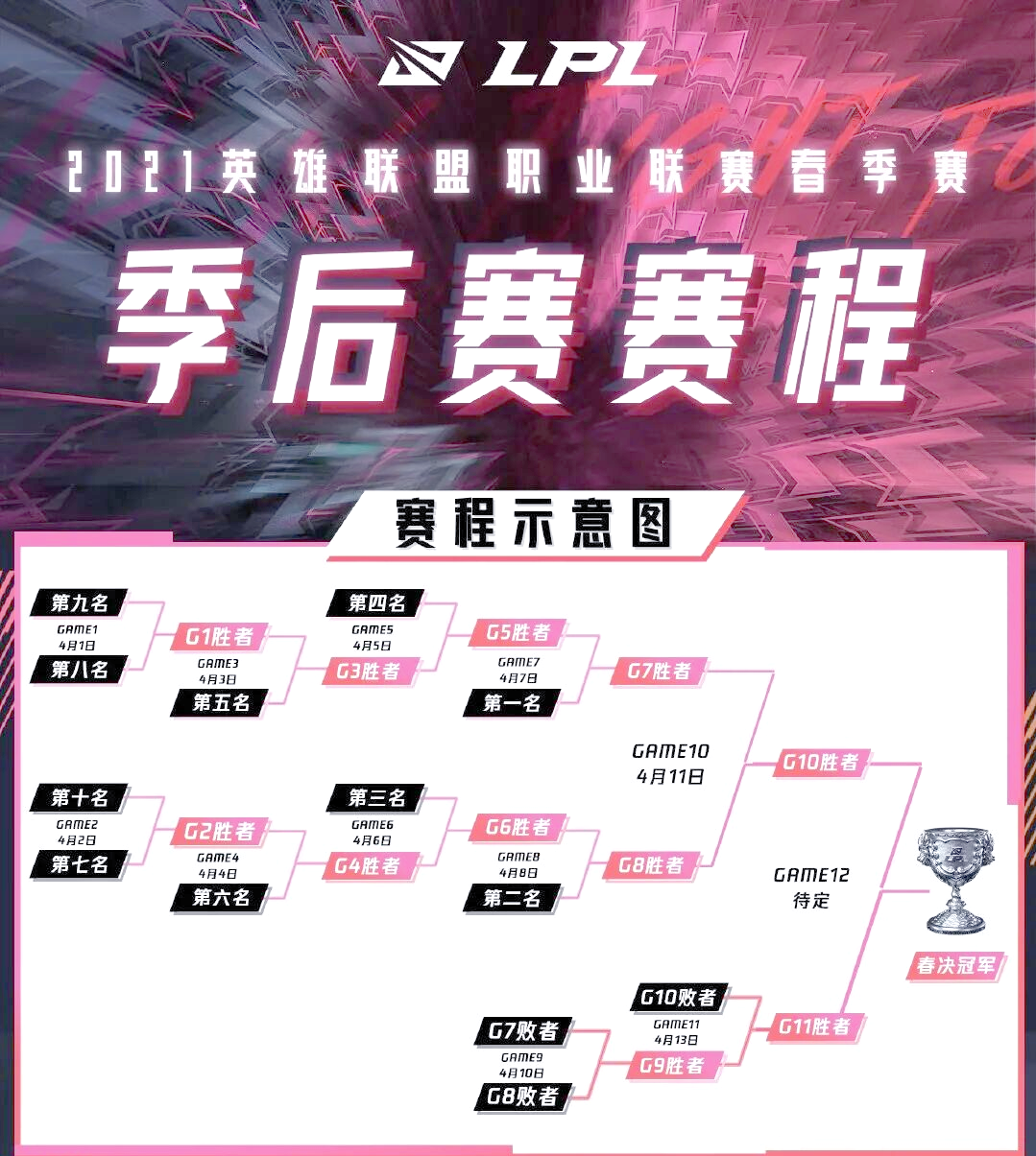 赛程｜强队排名和版本适应同步受关注，电竞秋季赛程进入关键窗口，关注度走高，赛前气氛已经拉满