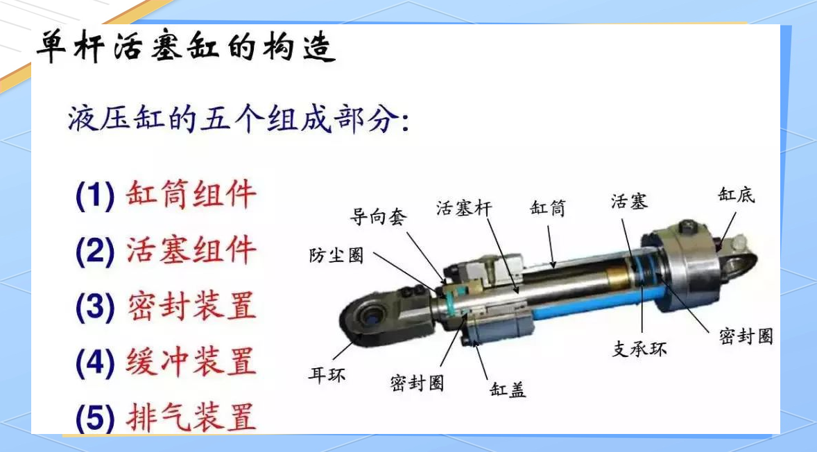 全面了解液压缸:种类,结构与工作原理
