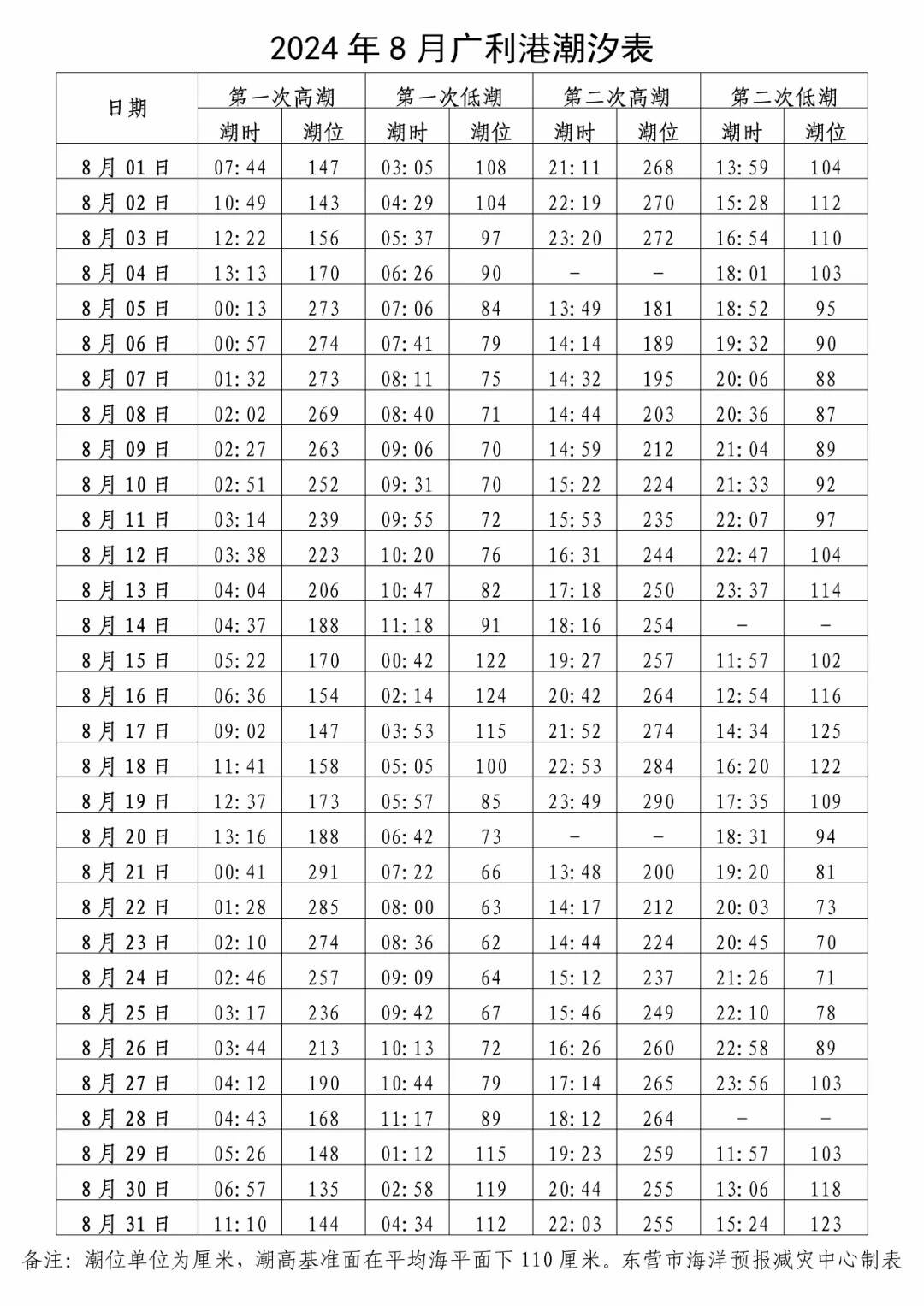 赶海潮汐表 今天图片