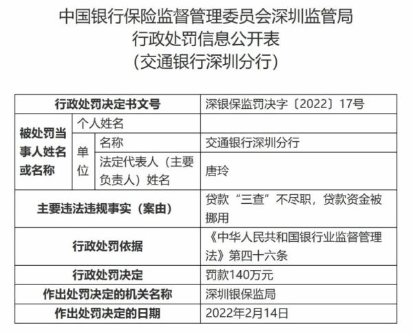 連開7張罰單!深圳銀保監局出手:交行等多家銀行被罰