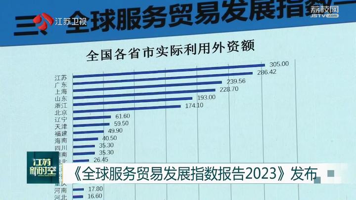 《全球服务贸易发展指数报告2023》发布 江苏服务贸易综合环境指数