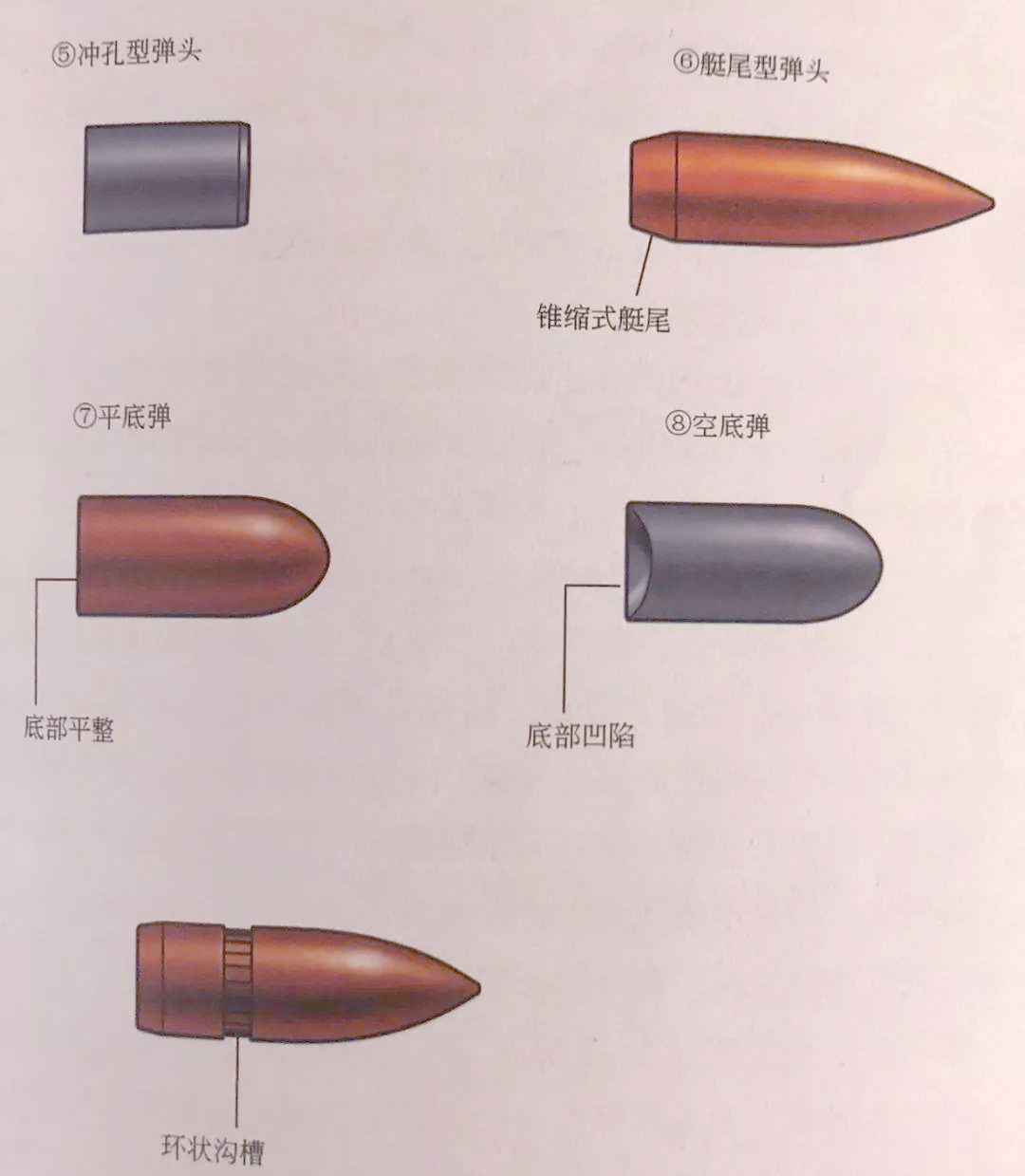 现代子弹的多样化弹头形状及功能解析
