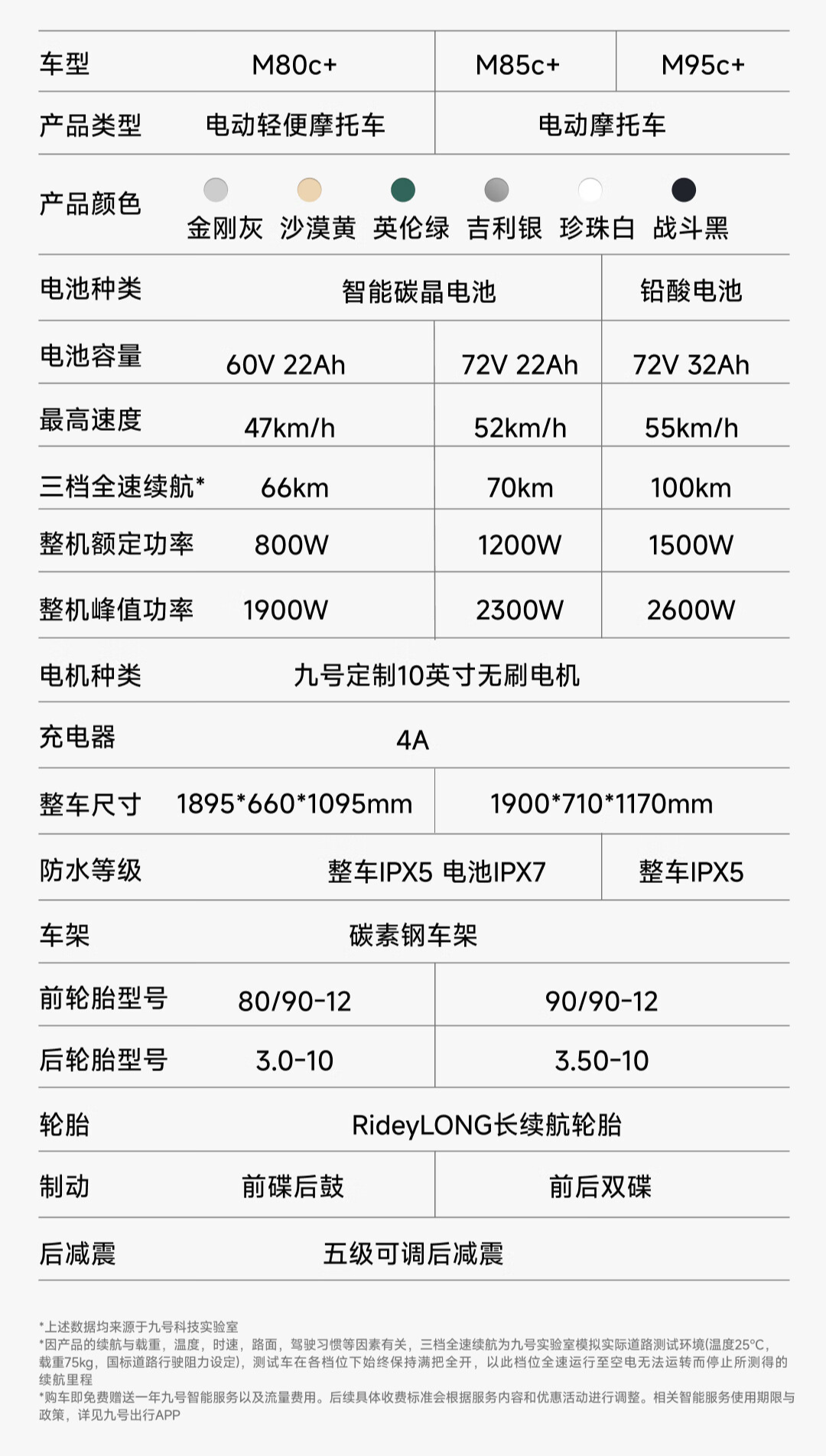 九号电动摩托车远航家 m95c  上架:续航 100km,首发价 5999 元