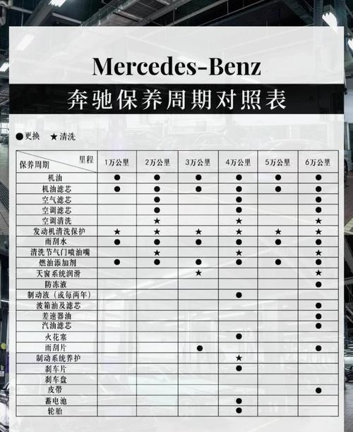2017款进口奔驰cla级cla 180 12万公里保养费用