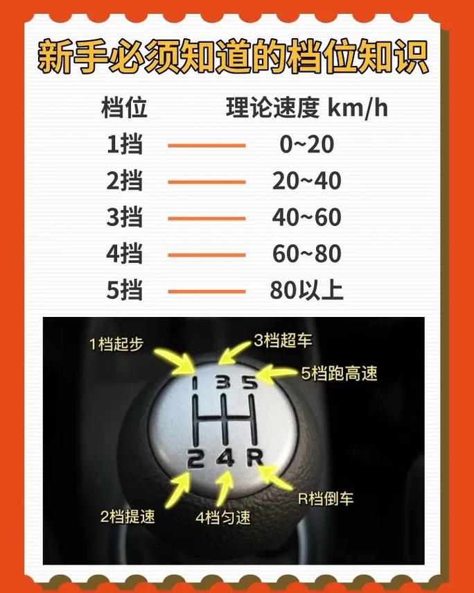 法士特十二档对应车速图片