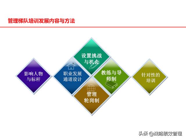 管理者能力素质模型及应用分析