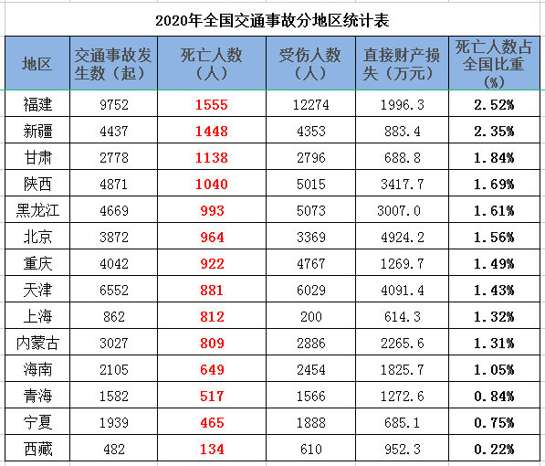 你知道中国每年撞死多少人吗?这是一组悲伤的数据