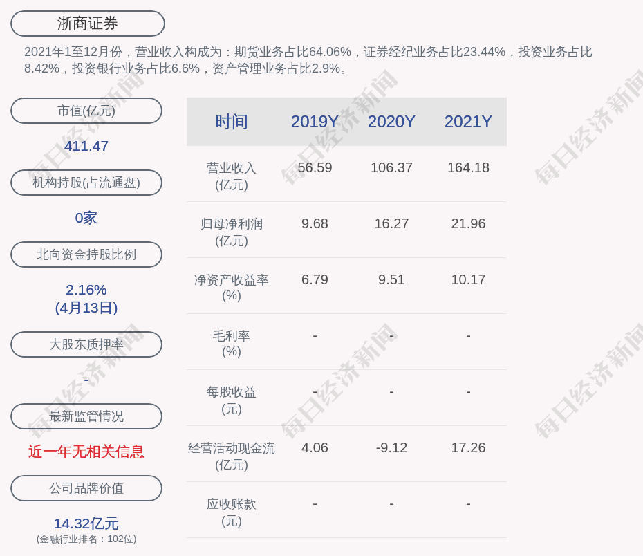 浙商证券:聘任吴思铭为公司副总裁