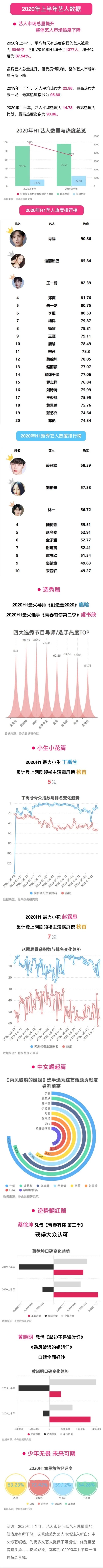 2020h1骨朵数据半年报合辑重磅来袭