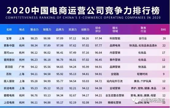 青岛金王3年跌去百亿市值,两年前抛售的公司如今却被传要香港上市