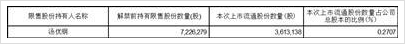 安徽楚江科技新材料股份有限公司关于发行股份及支付现金购买资产并