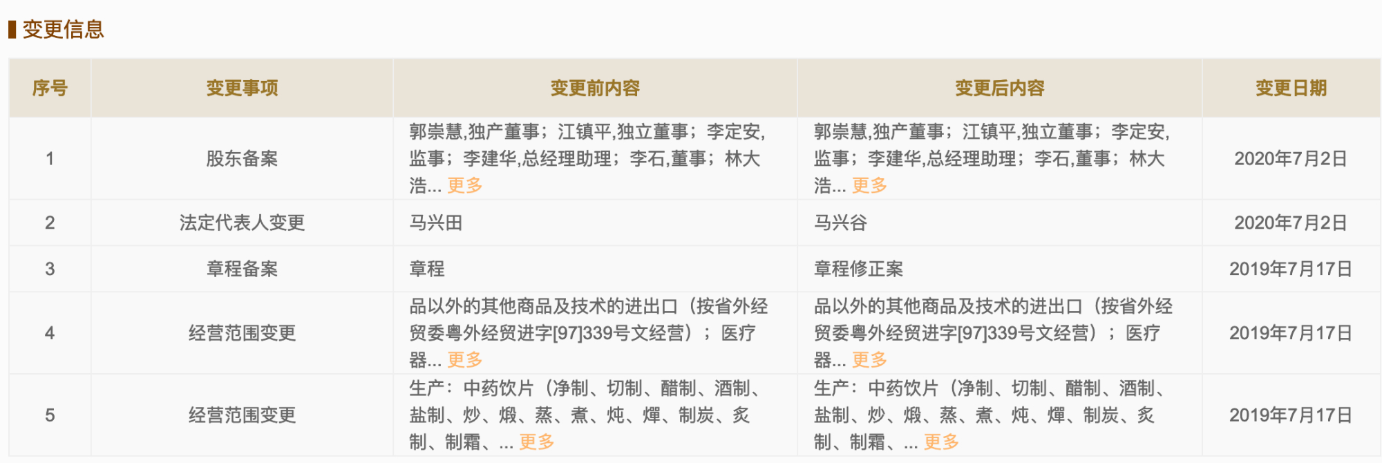 马兴田卸任康美药业法定代表人 马兴谷接任