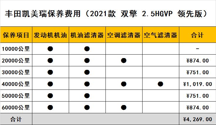 6代凯美瑞保养手册图片