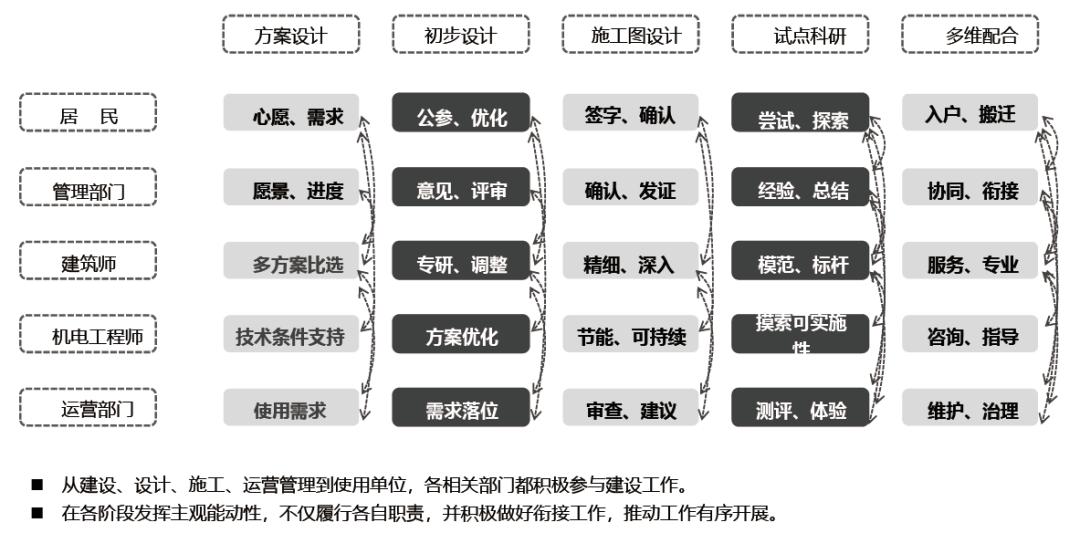 张德民:以技术支撑的城市更新实践新模式——以光明楼项目为例