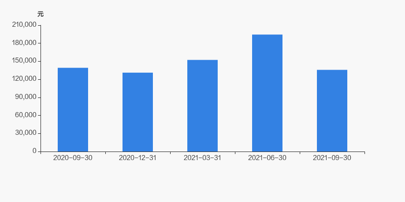 深冷股份股东户数增加57.82%,户均持股13.58万元