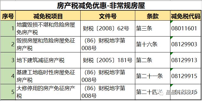 房子过户要交多少税(刚买的房子过户要交多少税)