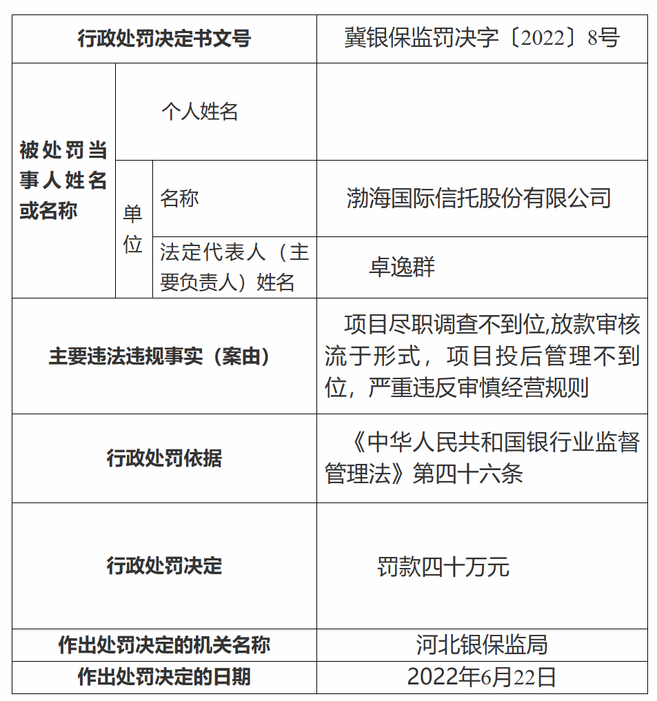 空缺两年有余 渤海信托新总裁获批